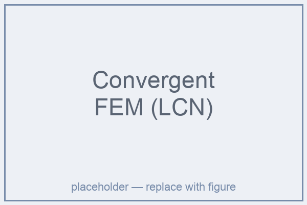 convergent_fem.png