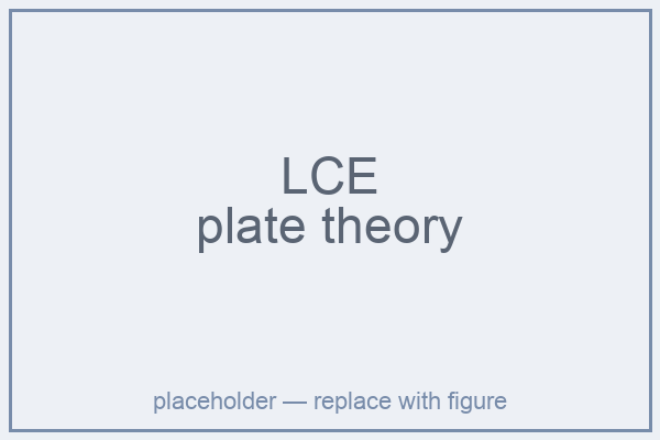lce_plate.png